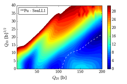 Pu240_ensurf