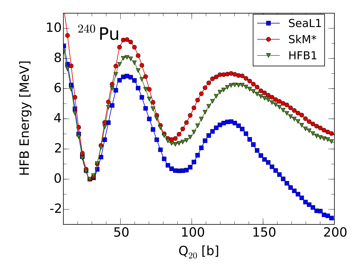 Pu240_barrier